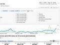 Google Analytics Interface Tutorial