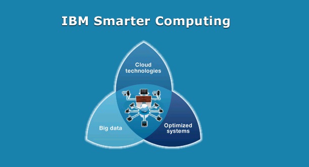 IBM Cloud Computing