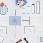 What is a Flowchart, Why is it Needed?